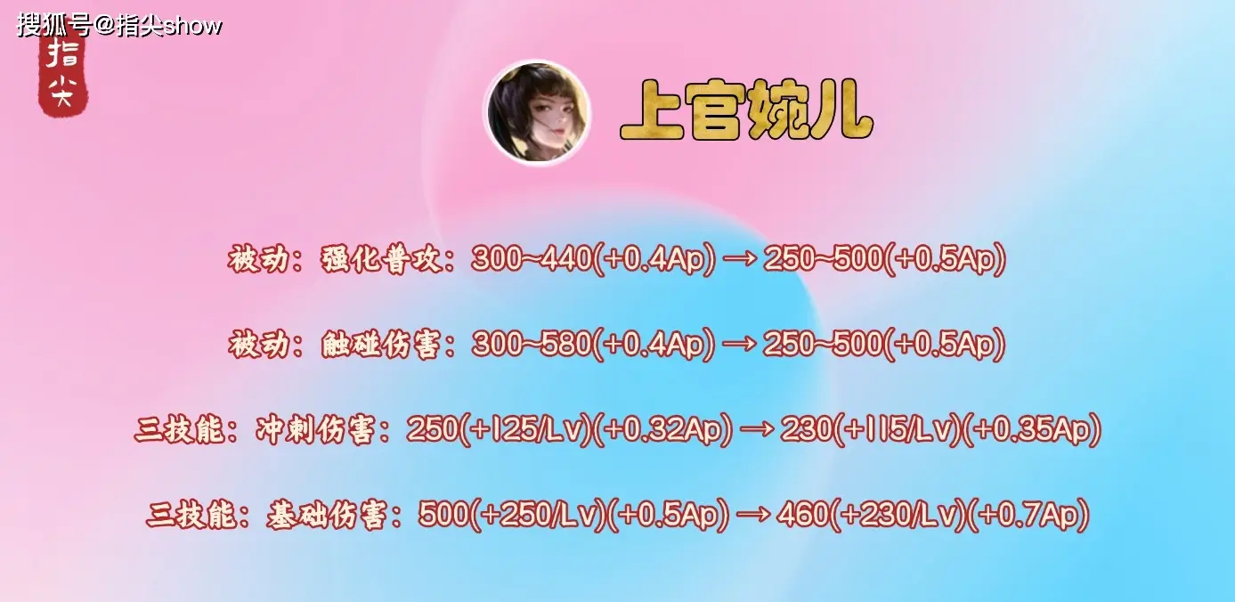 体验服15日更新，上官婉儿数值调整，不同玩法伤害巨变？快来瞧