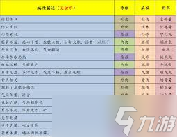 哇塞！江湖悠悠里通过面色、举止等判断赠药，你会了吗？