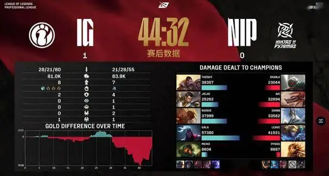 _omg打vg无状态抢龙_无状态维鲁斯抢龙翻盘