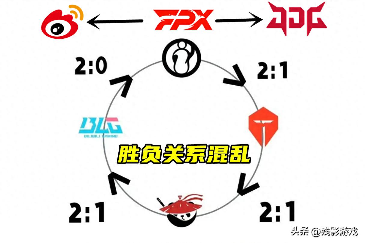 LPL第二赛段赛果混乱！强队弱队皆爆冷，这是陀螺赛区？