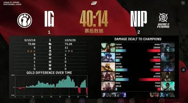 _输赢的比赛_赛场上输赢