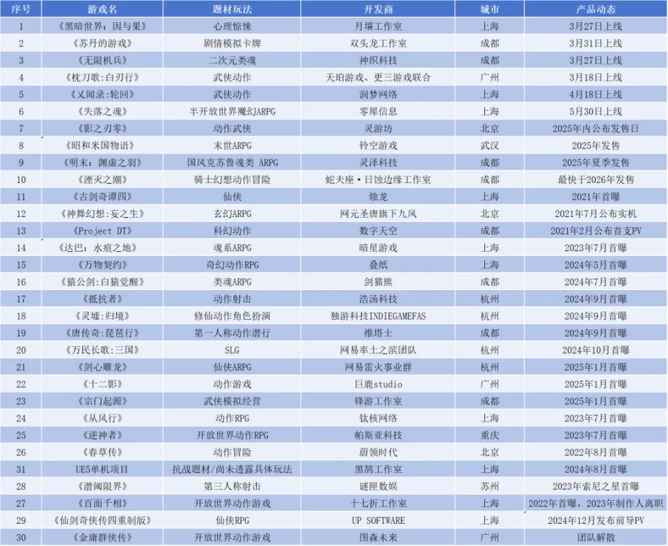 国产单机盘点_国产单机2021_