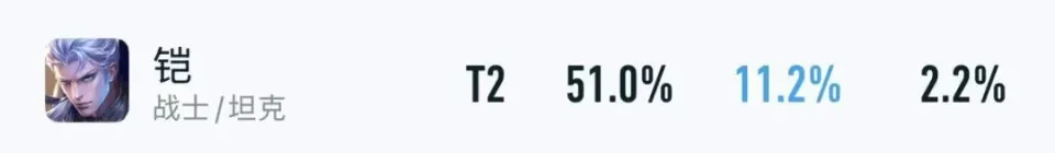 S39赛季仅开启2周，就出现了三件T0级装备，冰矛+破军继续超标！__S39赛季仅开启2周，就出现了三件T0级装备，冰矛+破军继续超标！