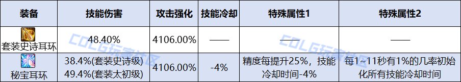 新旧秘宝大不同！灿烂天气立方体与维纳斯香氛差异究竟在哪？