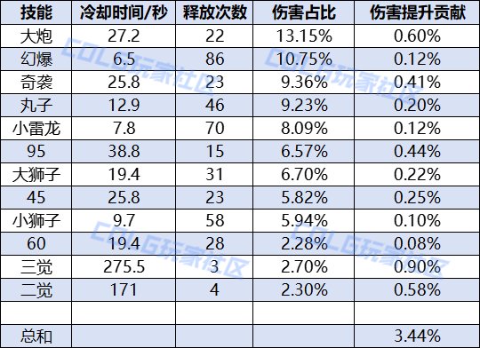 DNF灿烂的天气立方体属性一览__DNF灿烂的天气立方体属性一览