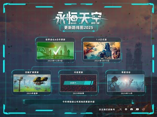 末世废土风永恒天空正式版发售！你能和4人伙伴揭开废土秘密吗？