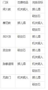 江湖闯荡必备！枪法修炼竟要花费上千两黄金，你准备好了吗？