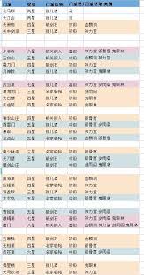 江湖门派地址__江湖门派规矩