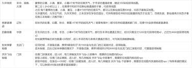 这就是江湖奇遇任务奖励丰厚！触发条件和种类你都了解吗？