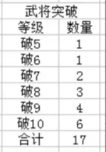 详解武将玩法主公铁头怎么打__有主公技的武将