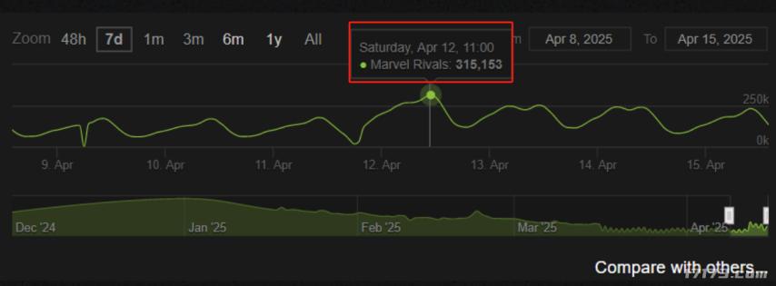 网易什么时候恢复评论区_网易的评价_