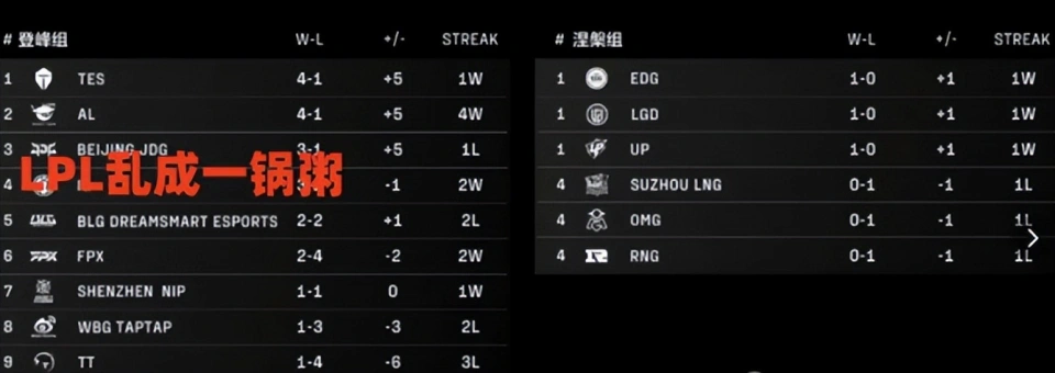 参加一大的上海代表有__lpl有几支队伍