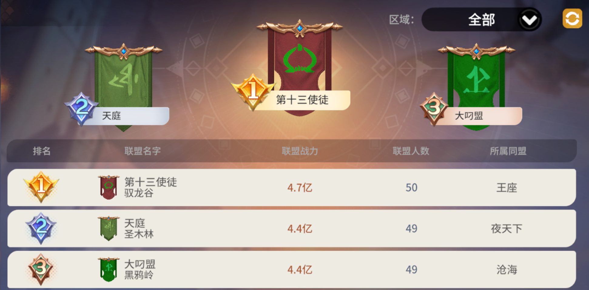 王城的龙怎么打__龙石前线丨王城备战势力盘点