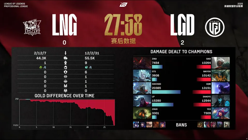 中期资源控制运营拉满，LGD强势赢下LNG！网友：水鬼出没？_中期资源控制运营拉满，LGD强势赢下LNG！网友：水鬼出没？_