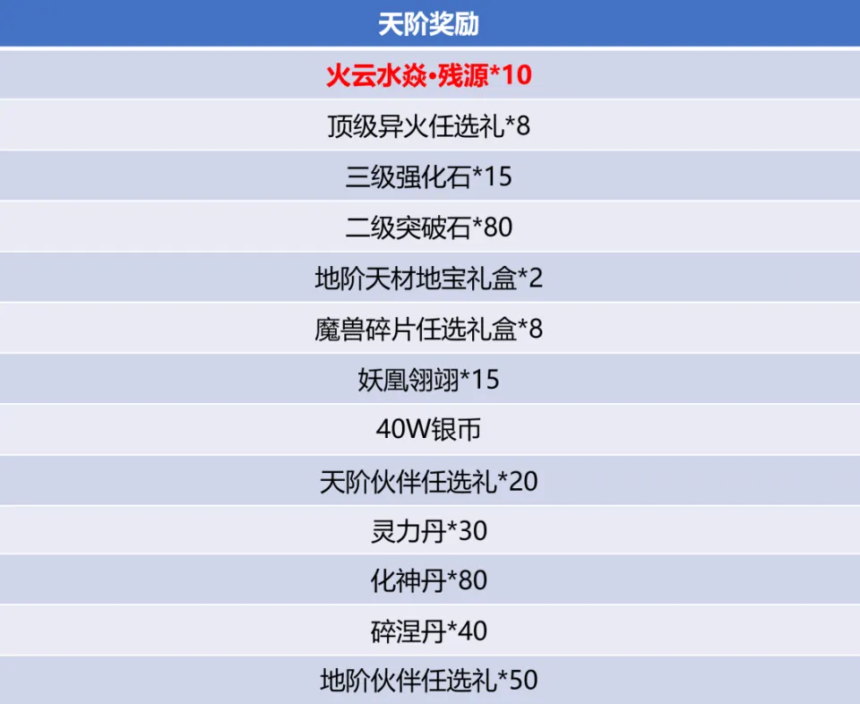 _时空猎人论坛合区更新公告_阴阳师7月4日体验服更新公告
