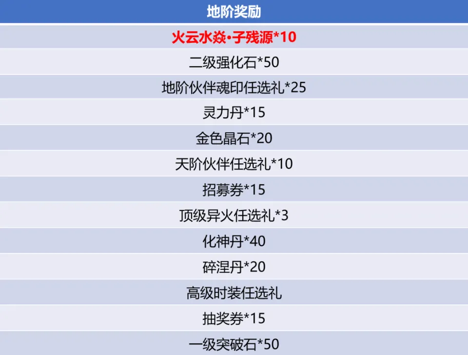 时空猎人论坛合区更新公告_阴阳师7月4日体验服更新公告_