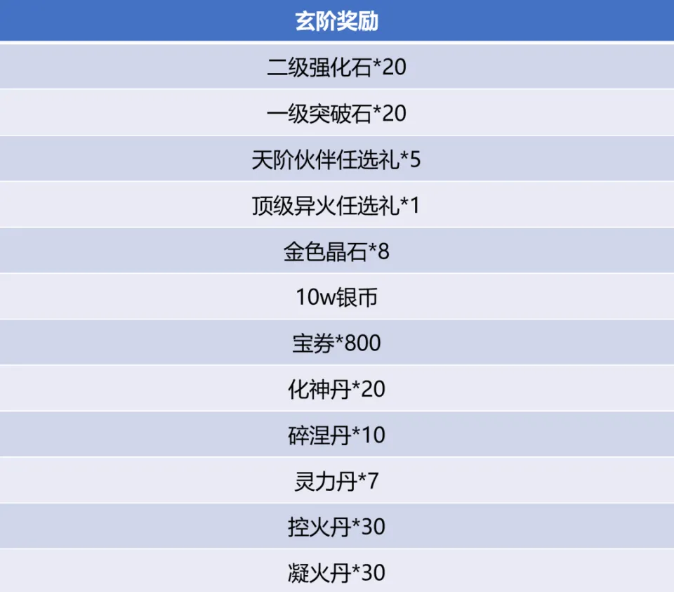 阴阳师7月4日体验服更新公告__时空猎人论坛合区更新公告
