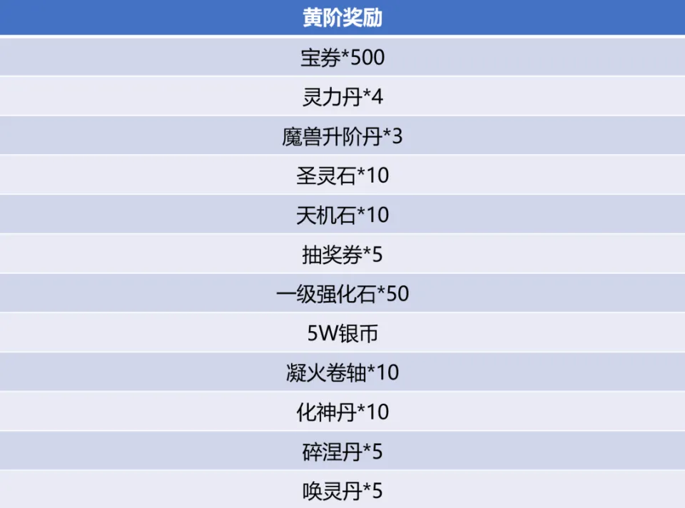 阴阳师7月4日体验服更新公告_时空猎人论坛合区更新公告_