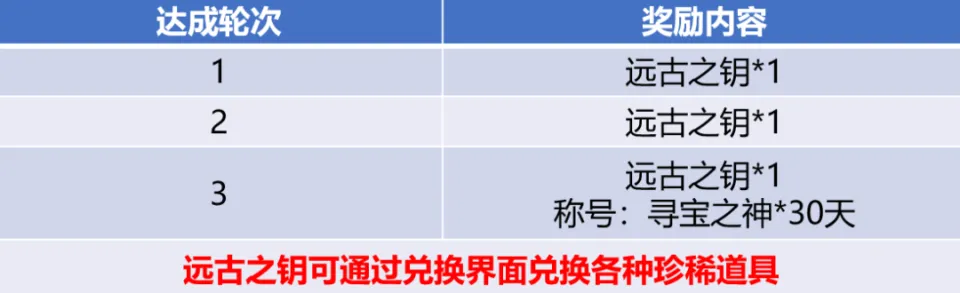 阴阳师7月4日体验服更新公告__时空猎人论坛合区更新公告