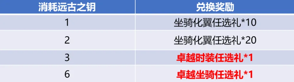 _阴阳师7月4日体验服更新公告_时空猎人论坛合区更新公告