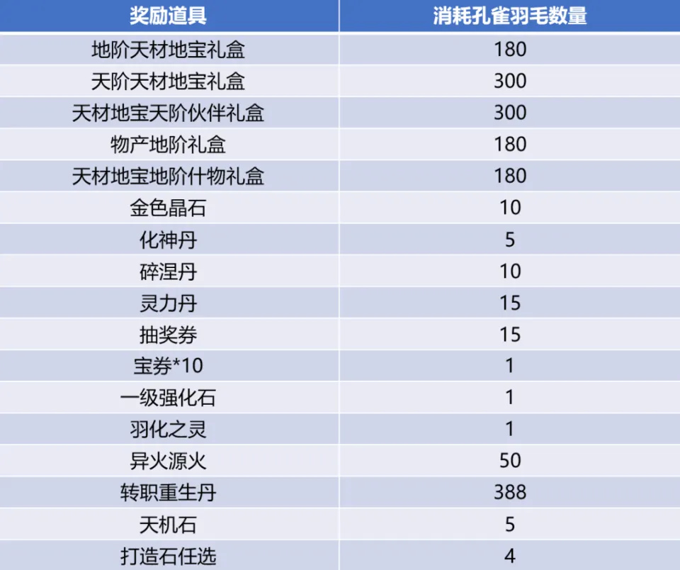 阴阳师7月4日体验服更新公告_时空猎人论坛合区更新公告_