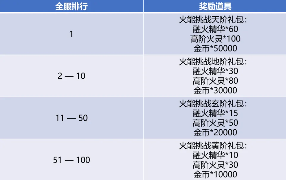 阴阳师7月4日体验服更新公告_时空猎人论坛合区更新公告_