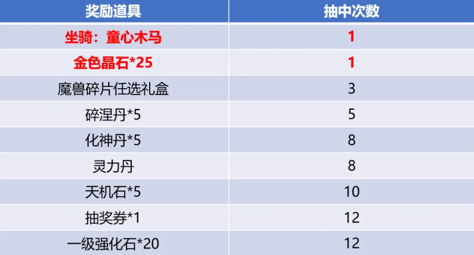 _阴阳师7月4日体验服更新公告_时空猎人论坛合区更新公告