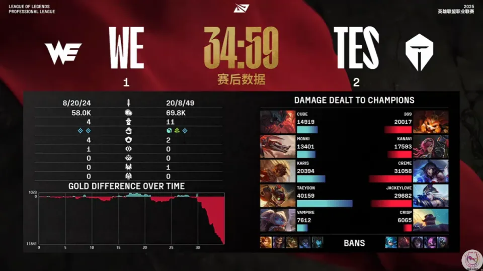 _陀螺王虐菜还是稳?LPL第一赛段冠亚军继续领跑_陀螺王虐菜还是稳?LPL第一赛段冠亚军继续领跑