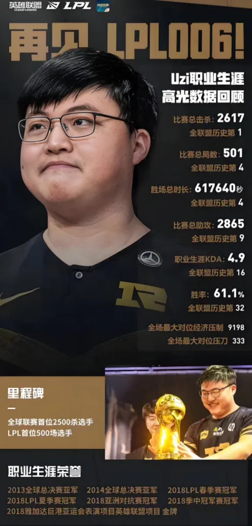 拳头官宣在即？Uzi或将拥有自己名人堂皮肤_拳头官宣在即？Uzi或将拥有自己名人堂皮肤_