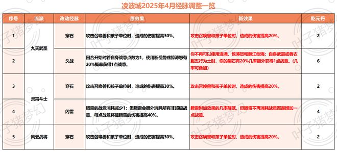 梦幻西游天宫打图怎么一回合__梦幻西游天宫带什么宠物
