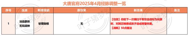 大唐官府竟成九黎杀手？人族六大门派调整震撼来袭