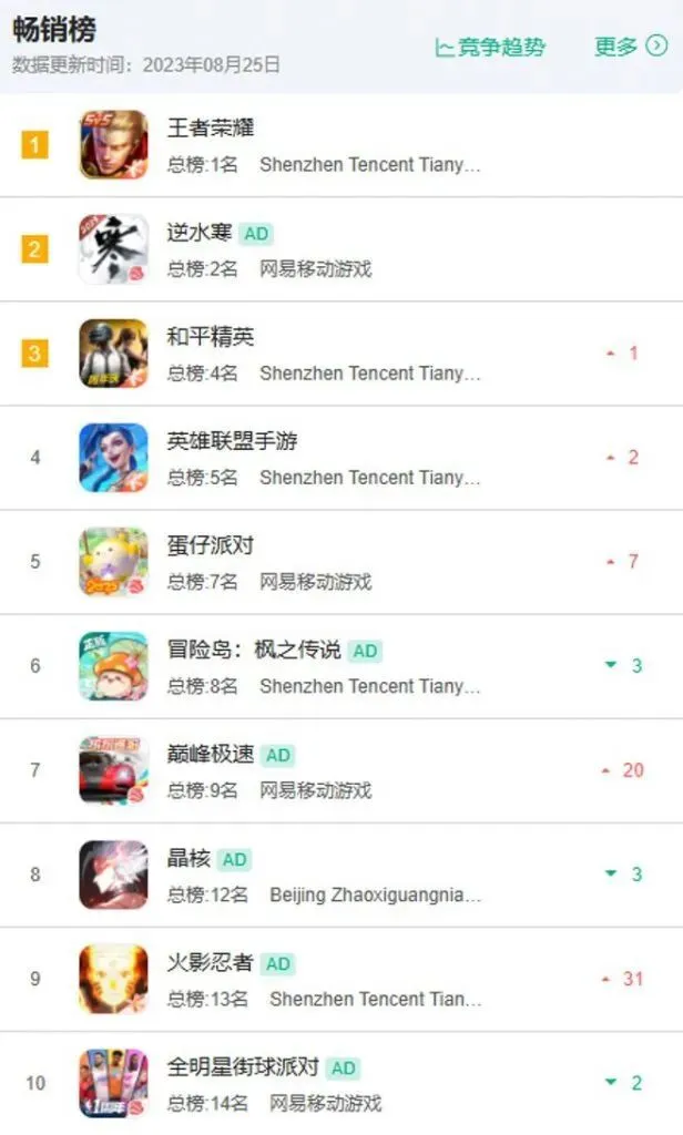 手机状态异常进入紧急备份_linux进入紧急模式_