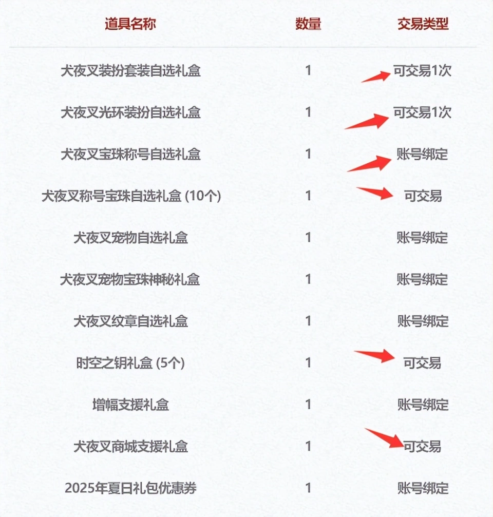 2021dnf耕耘礼包_2020耕耘礼包时装_