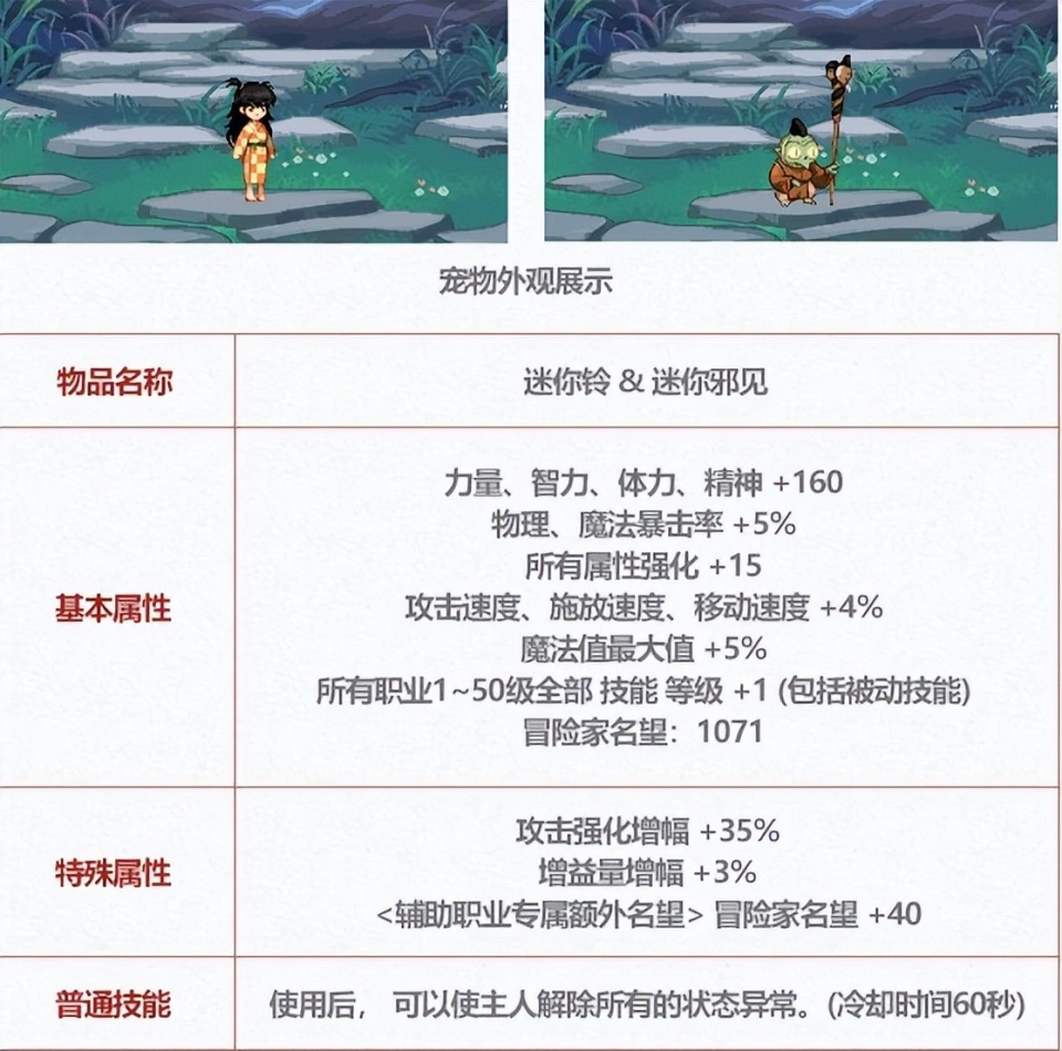 _2021dnf耕耘礼包_2020耕耘礼包时装
