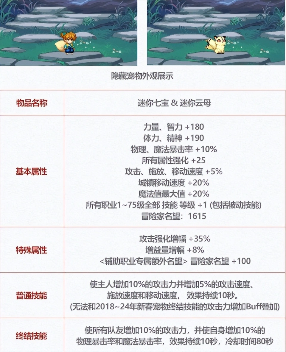 2021dnf耕耘礼包_2020耕耘礼包时装_