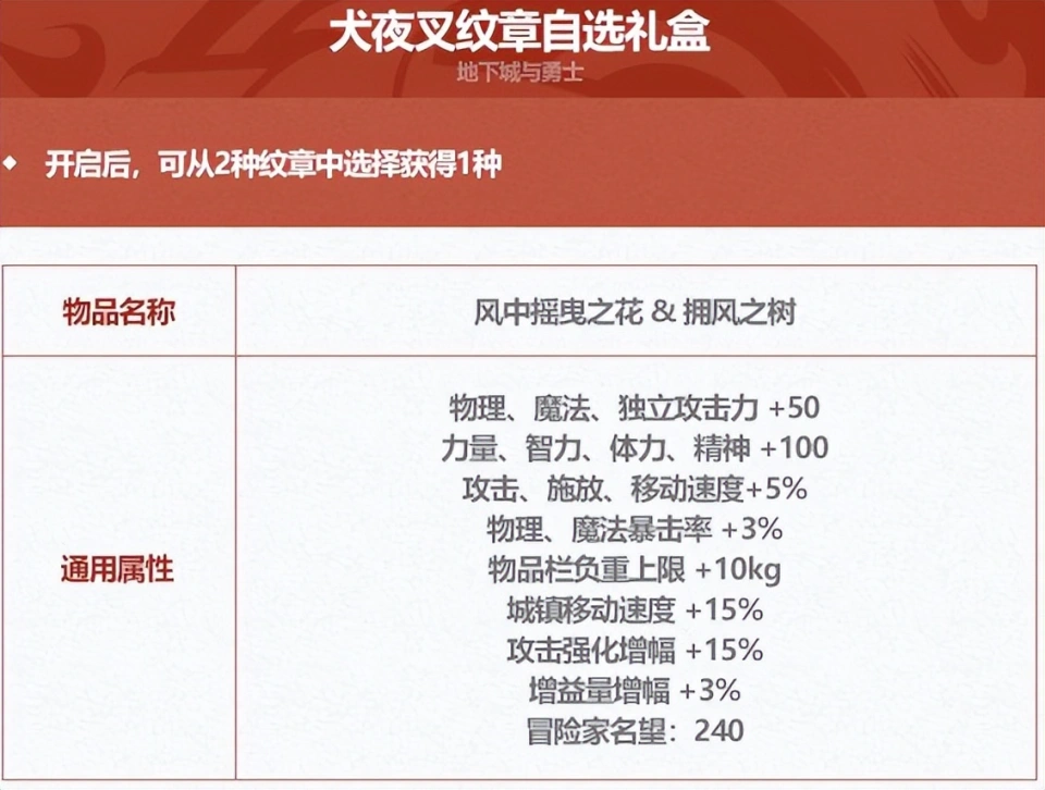 2020耕耘礼包时装__2021dnf耕耘礼包