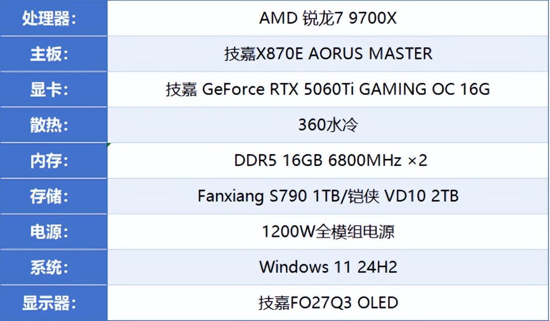 甜品显卡2021_rtx甜品级显卡_