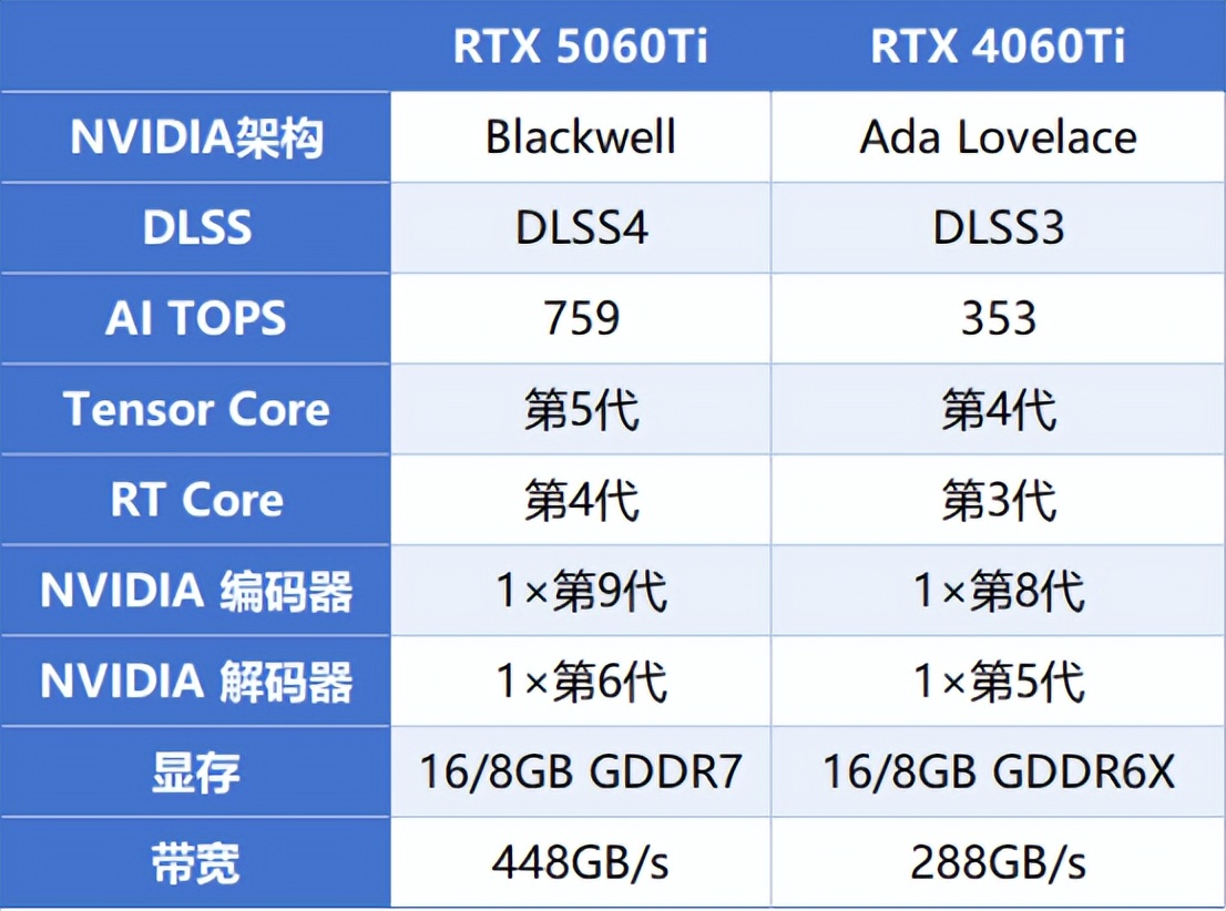 甜品显卡2021__rtx甜品级显卡