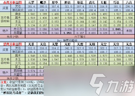 想不想修真天上产出图_想不想修真天上收益_
