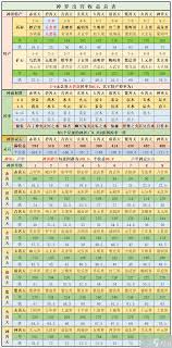 想不想修真天上收益__想不想修真天上产出图