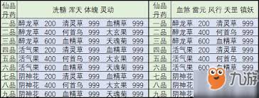 想修真炼制仙丹品怎么弄_想修真炼制仙丹品质怎么选_