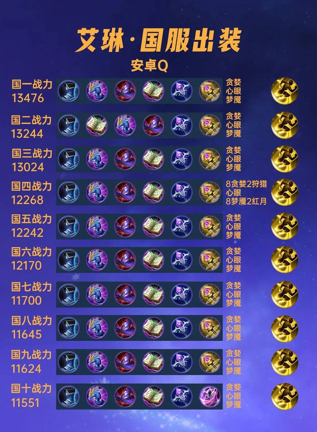 _一夜之间国服集体换装，新赛季暴击削弱迫使艾琳出纯法_一夜之间国服集体换装，新赛季暴击削弱迫使艾琳出纯法