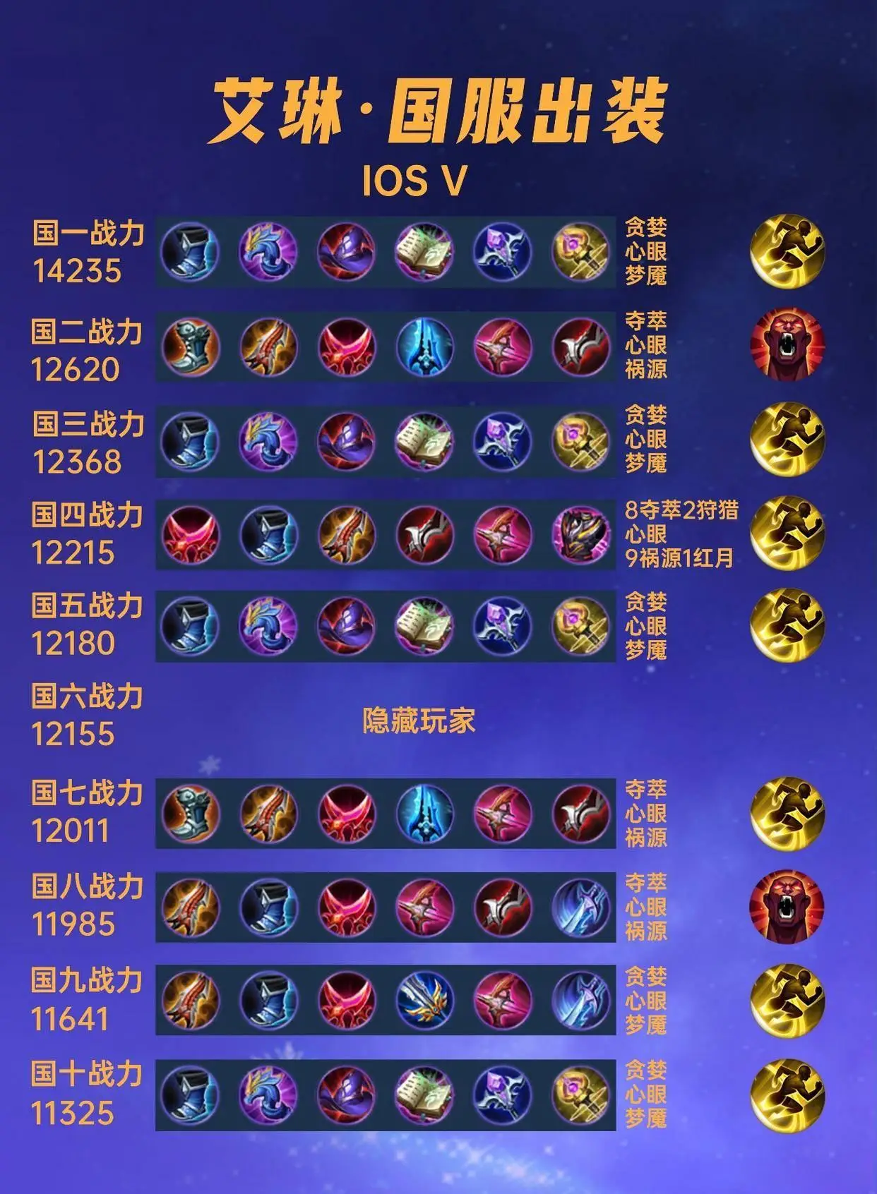_一夜之间国服集体换装，新赛季暴击削弱迫使艾琳出纯法_一夜之间国服集体换装，新赛季暴击削弱迫使艾琳出纯法