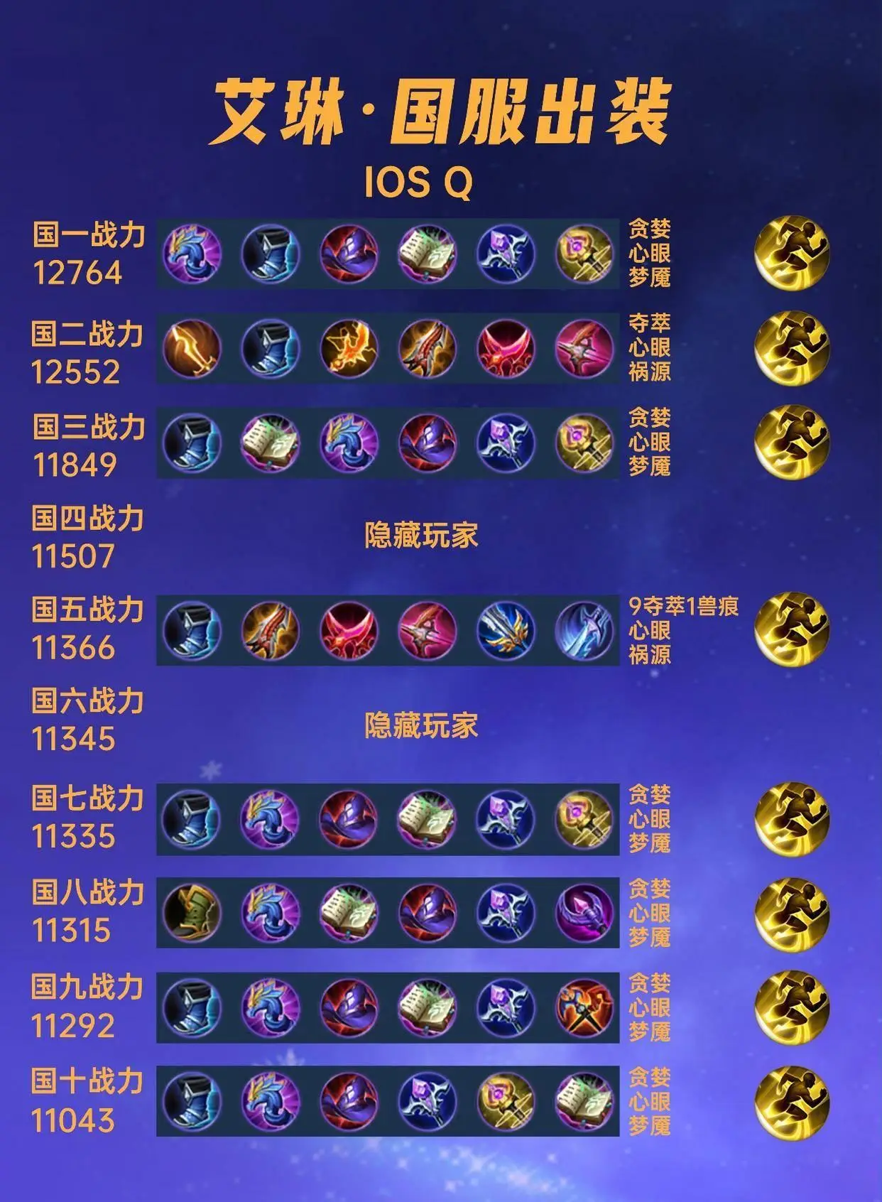 一夜之间国服集体换装，新赛季暴击削弱迫使艾琳出纯法_一夜之间国服集体换装，新赛季暴击削弱迫使艾琳出纯法_