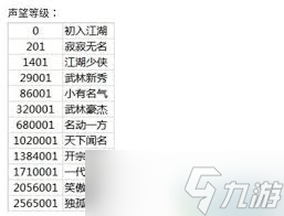 江湖赚新手每日黄金是真的吗_江湖赚新手每日黄金是什么意思_