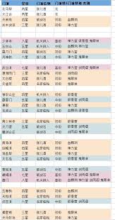 这就是江湖神行甲码怎么玩__这就是江湖神行甲码怎么玩