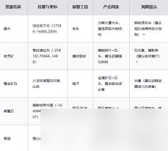 黑光生存进化高级营地雷鸣部落究竟有多独特，玩法丰富超乎想象
