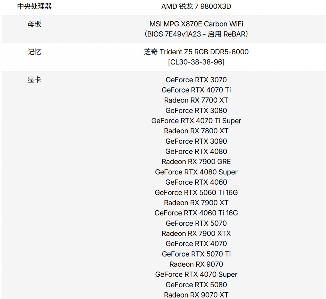 2018款君越实测加速__x4638游戏性能实测