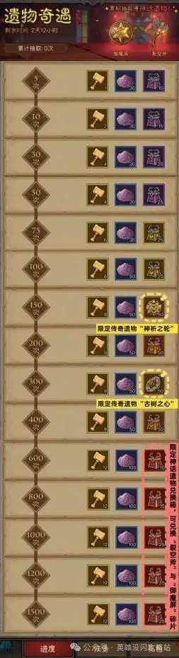 英雄没有闪新服第7天开启3天遗物奇遇活动，累计1500金锤领全奖，玩法你了解吗？