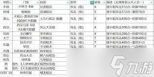 天罡铁骨棍任务太难？这份详细攻略让你轻松过关